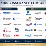 List of insurance company name