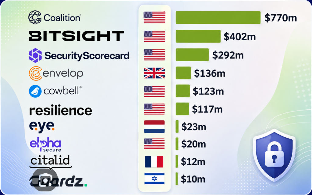 Top 10 Cyber Insurance Companies Worldwide