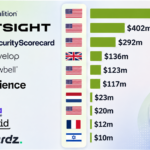 Top 10 Cyber Insurance Companies Worldwide
