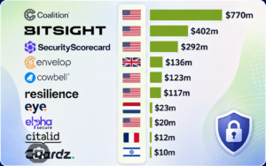 Top 10 Cyber Insurance Companies Worldwide